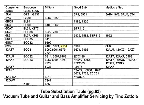 Tube Cross Reference Chart