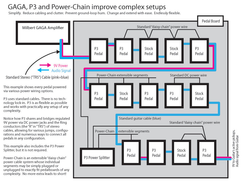 Milbert GAGA + P3 + Stock Pedals diagram