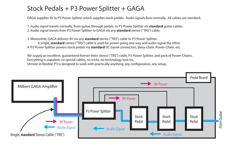 Milbert GAGA + P3 + Stock Pedals diagram