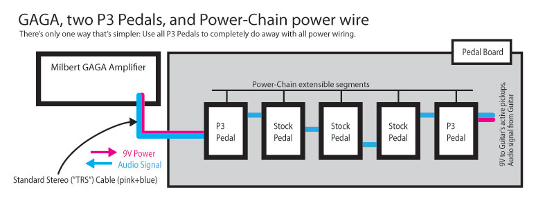 Milbert GAGA + Two P3 P3dals + Power-Chain extensible power wire diagram