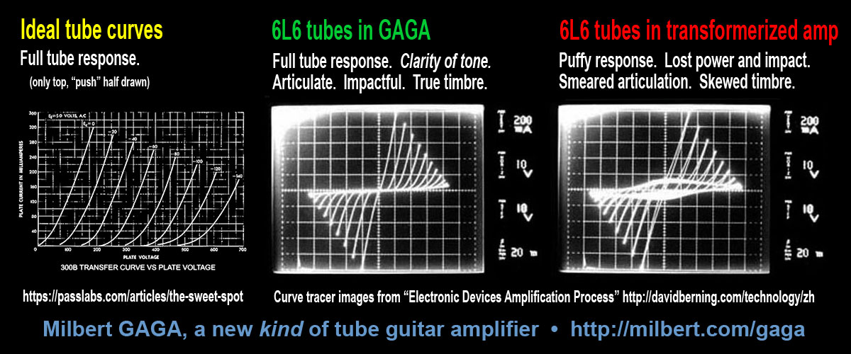 Milbert GAGA, a new kind of tube guitar amplifier with superior clarity of tone, vs traditional transformerized tube amps, vs Ideal 6L6 Tubes
