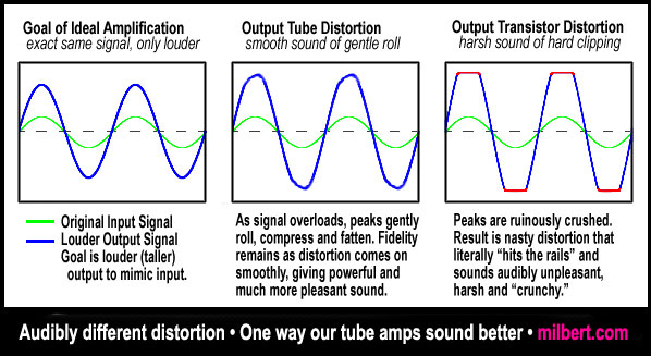 Tube clipping: Tubes clip softer